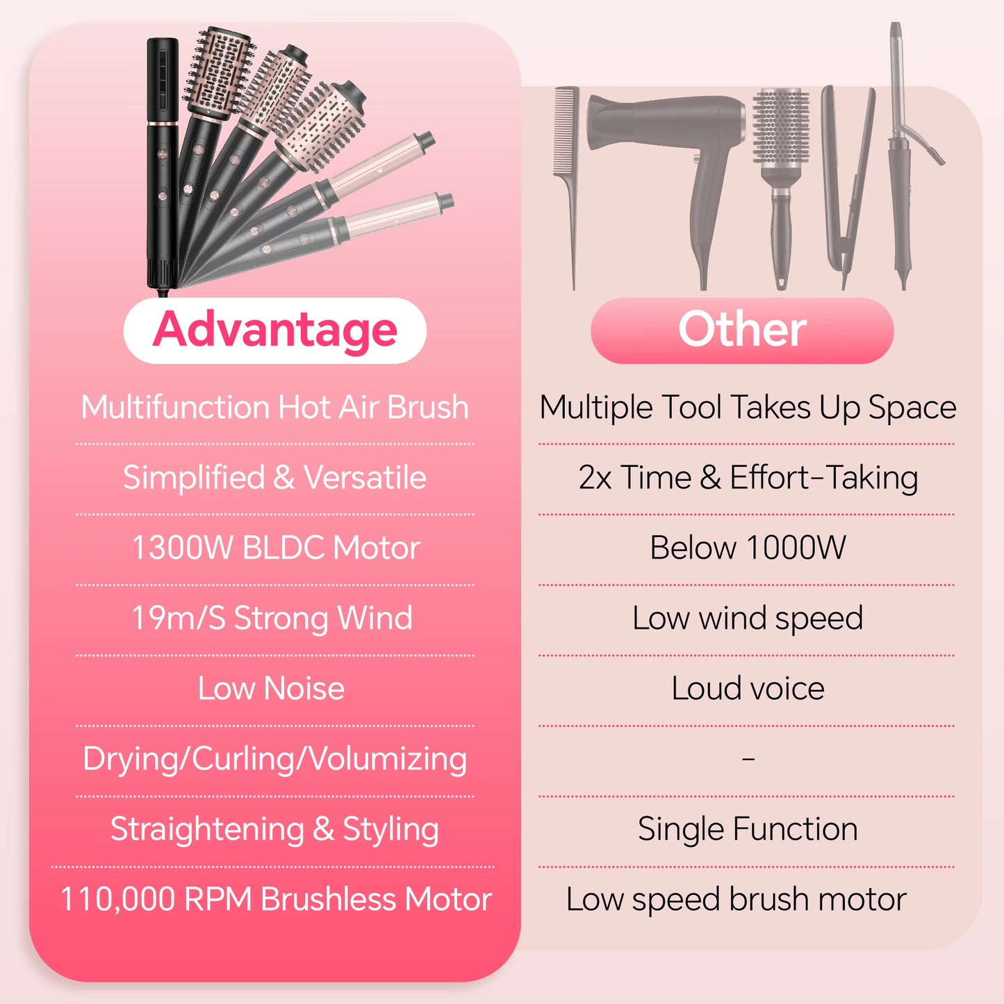 Hot Air Brush, Hair Dryer Brush High Speed Motor, Blow Dryer 1300W, Plastic