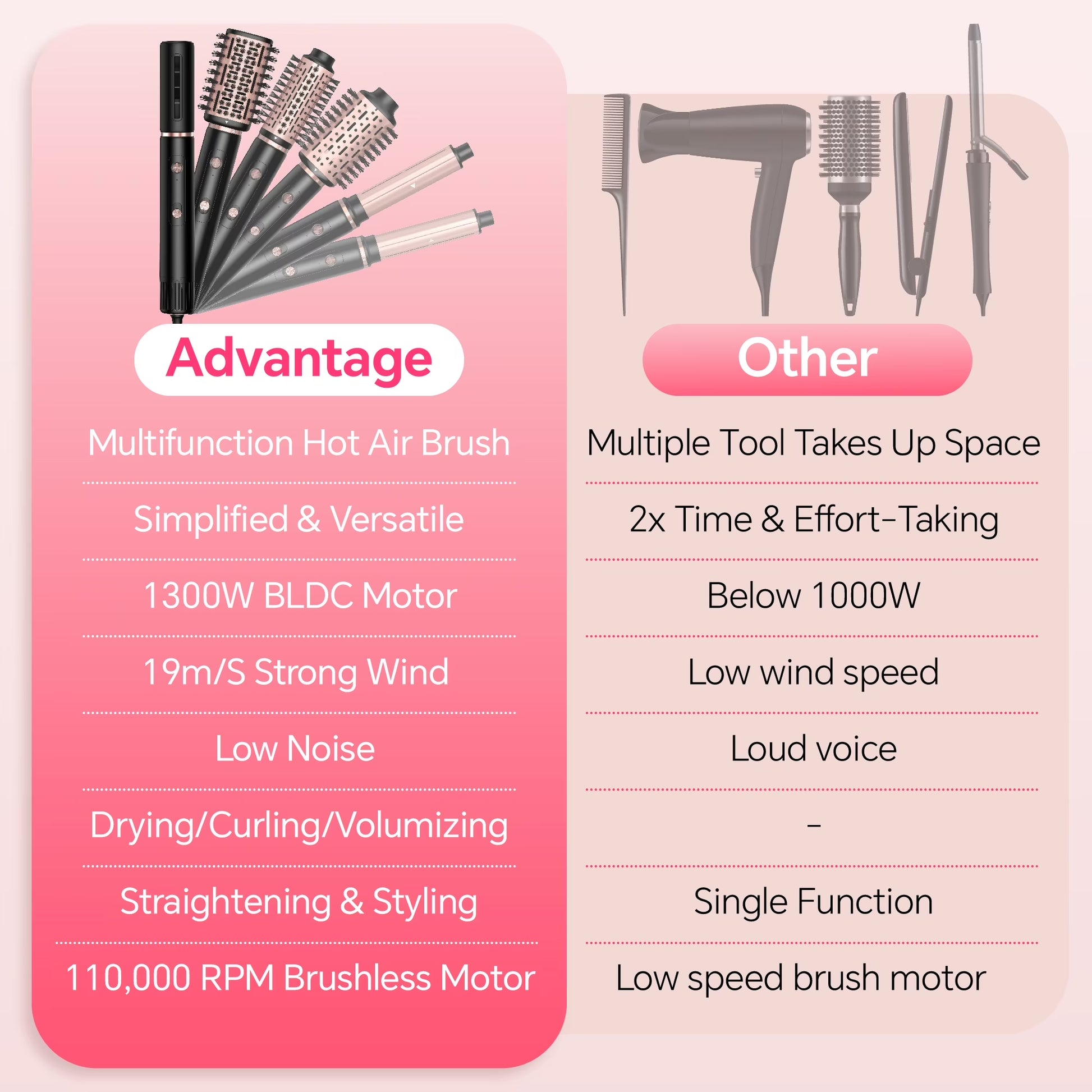 Hot Air Brush, Hair Dryer Brush High Speed Motor, Blow Dryer 1300W, Plastic