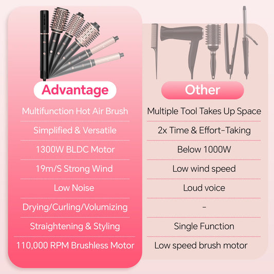 Hot Air Brush, Hair Dryer Brush High Speed Motor, Blow Dryer 1300W, Plastic